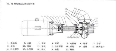 3PL 180A立式泥浆泵 三角水泵厂杂质泵的工业应用与发展